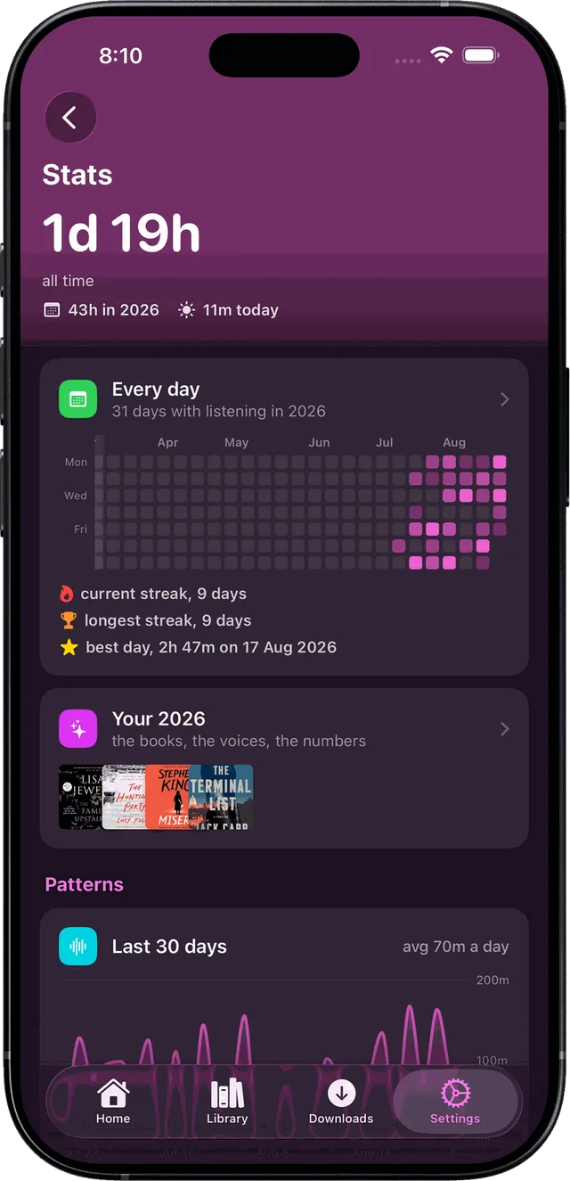 Orchid · Listening Stats